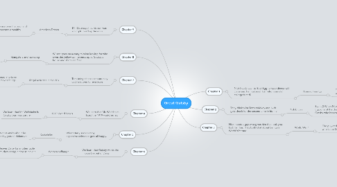 Mind Map: Great Gatsby