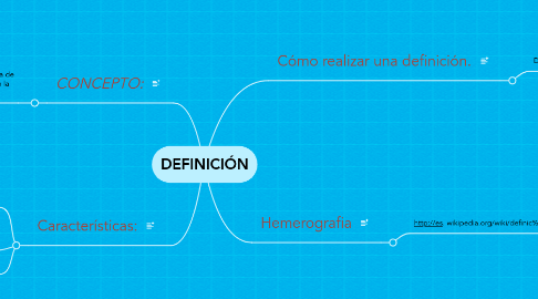 Mind Map: DEFINICIÓN