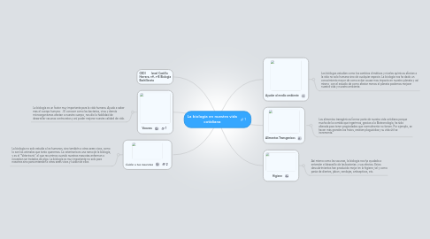 Mind Map: La biologia en nuestra vida cotidiana