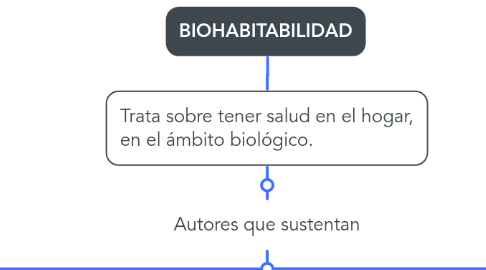 Mind Map: BIOHABITABILIDAD