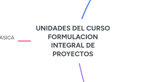 Mind Map: UNIDADES DEL CURSO FORMULACION INTEGRAL DE PROYECTOS