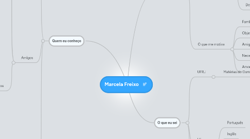 Mind Map: Marcela Freixo