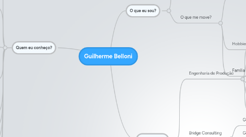 Mind Map: Guilherme Belloni