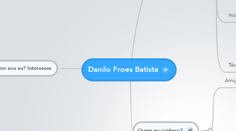 Mind Map: Danilo Froes Batista