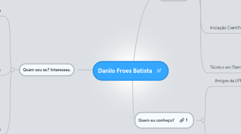 Mind Map: Danilo Froes Batista