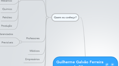 Mind Map: Guilherme Galvão Ferreira da Silva