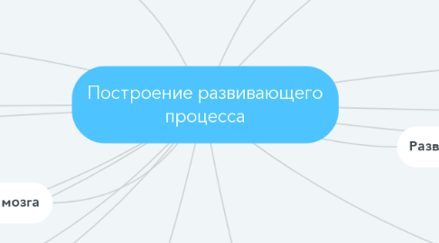 Mind Map: Построение развивающего процесса