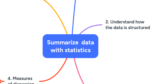 Mind Map: Summarize data with statistics