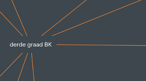 Mind Map: derde graad BK
