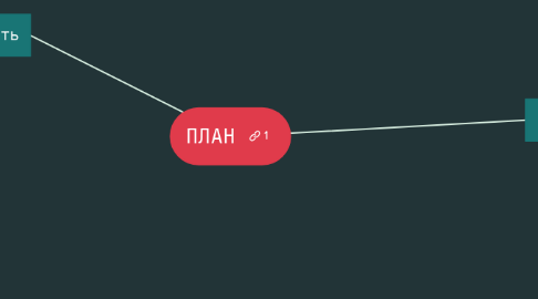 Mind Map: ПЛАН