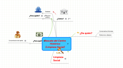 Mind Map: Rescate del Centro Histórico (Limpieza Social)