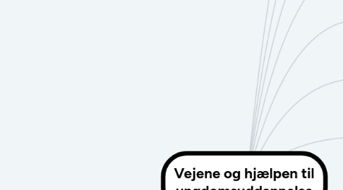 Mind Map: Vejene og hjælpen til ungdomsuddannelse