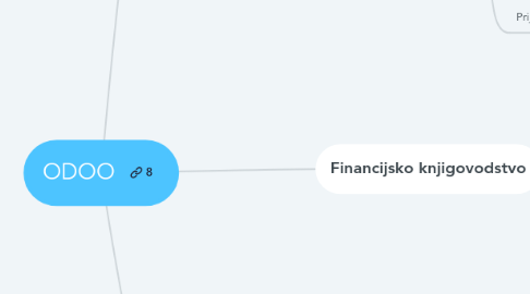 Mind Map: ODOO