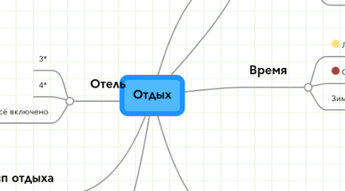 Mind Map: Отдых