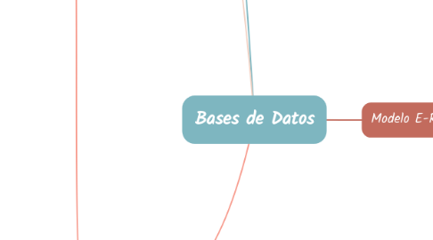 Mind Map: Bases de Datos