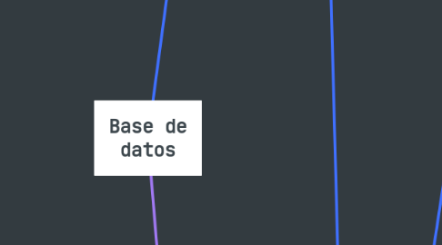 Mind Map: Base de datos