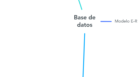 Mind Map: Base de datos