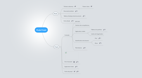 Mind Map: Etude Projet