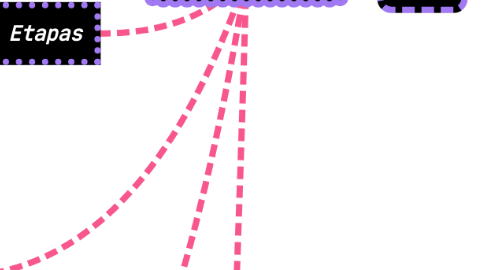 Mind Map: Diseño de Datos