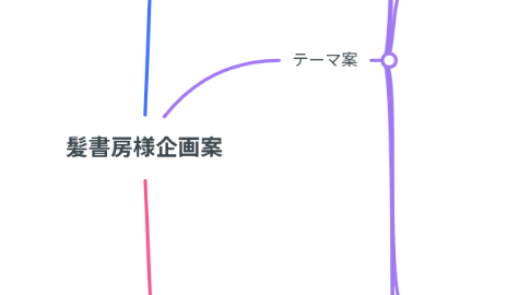 Mind Map: 髪書房様企画案