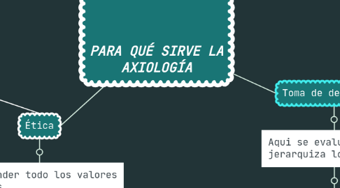 Mind Map: PARA QUÉ SIRVE LA AXIOLOGÍA