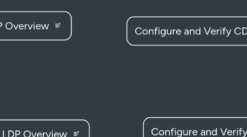 Mind Map: CCNA 3 (10)