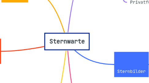 Mind Map: Sternwarte