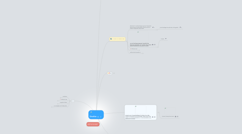 Mind Map: Décathlon