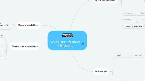 Mind Map: Les écrans - Primaire #lezecrans