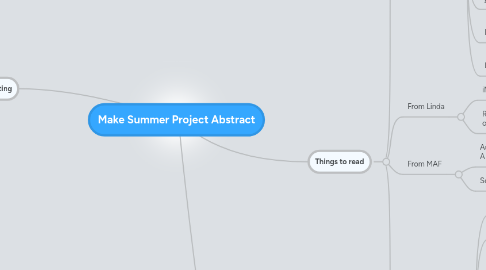 Mind Map: Make Summer Project Abstract