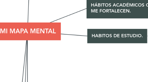 Mind Map: MI MAPA MENTAL
