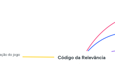 Mind Map: Código da Relevância