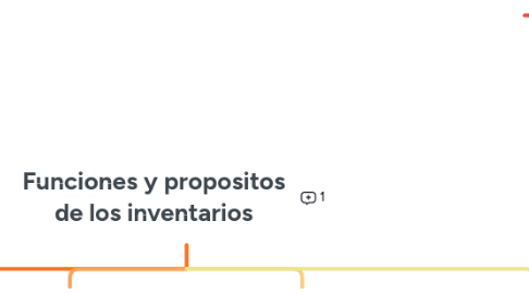Mind Map: Funciones y propositos de los inventarios