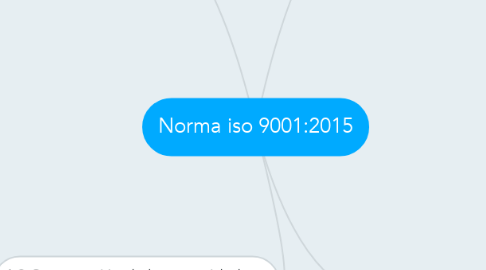 Mind Map: Norma iso 9001:2015