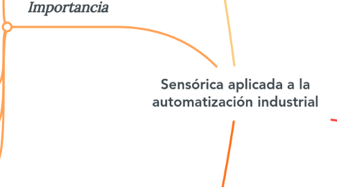 Mind Map: Sensórica aplicada a la automatización industrial