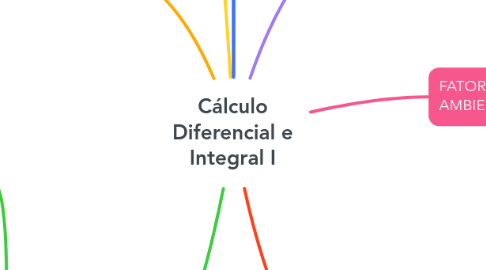 Mind Map: Cálculo Diferencial e Integral I