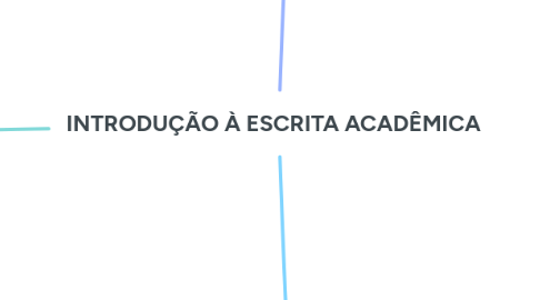 Mind Map: INTRODUÇÃO À ESCRITA ACADÊMICA