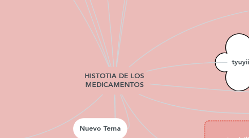 Mind Map: HISTOTIA DE LOS MEDICAMENTOS