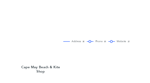 Mind Map: Cape May Beach & Kite Shop