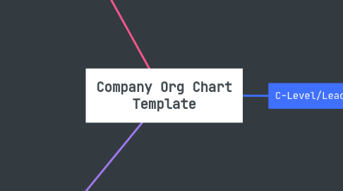 Mind Map: Company Org Chart Template