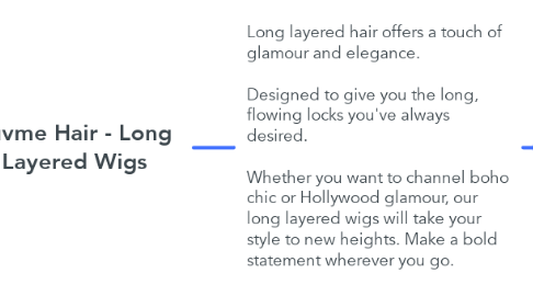 Mind Map: Luvme Hair - Long Layered Wigs