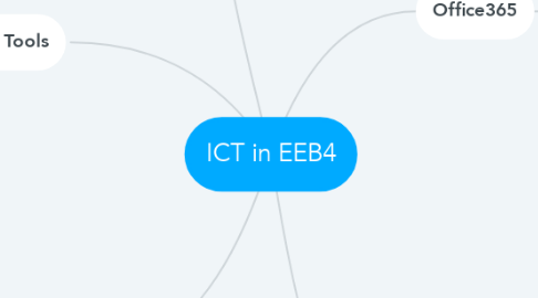 Mind Map: ICT in EEB4
