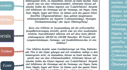 Mind Map: Wie können Infektio nen in unseren Körper gefangene Menschen in den nächsten Tagen zu tun undWas ist eine Infektion? Eine Infektion besteht, wenn Krankheitserreger wie Viren, Bakterien oder Pilze in den Körper gelangen und sich vermehren. Gelingt es dem Immunsystem nicht, sie abzuwehren, können sie krank machen. Dann spricht man von einer Infektionskrankheit. Infektionen können auf einzelne Stellen des Körpers begrenzt sein (Lokalinfektion). Beispiele sind Infektionen der Atemwege und der Harnwege, von Magen, Darm, Haut, Nägeln, Augen und Ohren. Sie können auch den ganzen Körper betreffen (Allgemeininfektion). Dazu gehören beispielsweise Infektionskrankheiten wie Hepatitis (Leberentzündung), Meningitis (Hirnhautentzündung) oder Sepsis (Blutvergiftung). Wenn eine Infektion im Zusammenhang mit der professionellen Gesundheitsversorgung entsteht, spricht man von einer nosokomialen Infektion. Deutschlandweit infizieren sich auf diese Weise jährlich schätzungsweise 400.000 bis 600.000 Menschen. 80 Prozent sind Lungenentzündungen, Harnwegs- und Wundinfektionen.Was ist eine Infektion? Eine Infektion besteht, wenn Krankheitserreger wie Viren, Bakterien oder Pilze in den Körper gelangen und sich vermehren. Gelingt es dem Immunsystem nicht, sie abzuwehren, können sie krank machen. Dann spricht man von einer Infektionskrankheit. Infektionen können auf einzelne Stellen des Körpers begrenzt sein (Lokalinfektion). Beispiele sind Infektionen der Atemwege und der Harnwege, von Magen, Darm, Haut, Nägeln, Augen und Ohren. Sie können auch den ganzen Körper betreffen (Allgemeininfektion). Dazu gehören beispielsweise Infektionskrankheiten wie Hepatitis (Leberentzündung), Meningitis (Hirnhautentzündung) oder Sepsis (Blutvergiftung). Wenn eine Infektion im Zusammenhang mit der professionellen Gesundheitsversorgung entsteht, spricht man von einer nosokomialen Infektion. Deutschlandweit infizieren sich auf diese Weise jährlich schätzungsweise 400.000 bis 600.000 Menschen. 80 Prozent sind Lungenentzündungen, Harnwegs- und Wundinfektionen.Was ist eine Infektion? Eine Infektion besteht, wenn Krankheitserreger wie Viren, Bakterien oder Pilze in den Körper gelangen und sich vermehren. Gelingt es dem Immunsystem nicht, sie abzuwehren, können sie krank machen. Dann spricht man von einer Infektionskrankheit. Infektionen können auf einzelne Stellen des Körpers begrenzt sein (Lokalinfektion). Beispiele sind Infektionen der Atemwege und der Harnwege, von Magen, Darm, Haut, Nägeln, Augen und Ohren. Sie können auch den ganzen Körper betreffen (Allgemeininfektion). Dazu gehören beispielsweise Infektionskrankheiten wie Hepatitis (Leberentzündung), Meningitis (Hirnhautentzündung) oder Sepsis (Blutvergiftung). Wenn eine Infektion im Zusammenhang mit der professionellen Gesundheitsversorgung entsteht, spricht man von einer nosokomialen Infektion. Deutschlandweit infizieren sich auf diese Weise jährlich schätzungsweise 400.000 bis 600.000 Menschen. 80 Prozent sind Lungenentzündungen, Harnwegs- und Wundinfektionen.Was ist eine Infektion? Eine Infektion besteht, wenn Krankheitserreger wie Viren, Bakterien oder Pilze in den Körper gelangen und sich vermehren. Gelingt es dem Immunsystem nicht, sie abzuwehren, können sie krank machen. Dann spricht man von einer Infektionskrankheit. Infektionen können auf einzelne Stellen des Körpers begrenzt sein (Lokalinfektion). Beispiele sind Infektionen der Atemwege und der Harnwege, von Magen, Darm, Haut, Nägeln, Augen und Ohren. Sie können auch den ganzen Körper betreffen (Allgemeininfektion). Dazu gehören beispielsweise Infektionskrankheiten wie Hepatitis (Leberentzündung), Meningitis (Hirnhautentzündung) oder Sepsis (Blutvergiftung). Wenn eine Infektion im Zusammenhang mit der professionellen Gesundheitsversorgung entsteht, spricht man von einer nosokomialen Infektion. Deutschlandweit infizieren sich auf diese Weise jährlich schätzungsweise 400.000 bis 600.000 Menschen. 80 Prozent sind Lungenentzündungen, Harnwegs- und Wundinfektionen.Was ist eine Infektion? Eine Infektion besteht, wenn Krankheitserreger wie Viren, Bakterien oder Pilze in den Körper gelangen und sich vermehren. Gelingt es dem Immunsystem nicht, sie abzuwehren, können sie krank machen. Dann spricht man von einer Infektionskrankheit. Infektionen können auf einzelne Stellen des Körpers begrenzt sein (Lokalinfektion). Beispiele sind Infektionen der Atemwege und der Harnwege, von Magen, Darm, Haut, Nägeln, Augen und Ohren. Sie können auch den ganzen Körper betreffen (Allgemeininfektion). Dazu gehören beispielsweise Infektionskrankheiten wie Hepatitis (Leberentzündung), Meningitis (Hirnhautentzündung) oder Sepsis (Blutvergiftung). Wenn eine Infektion im Zusammenhang mit der professionellen Gesundheitsversorgung entsteht, spricht man von einer nosokomialen Infektion. Deutschlandweit infizieren sich auf diese Weise jährlich schätzungsweise 400.000 bis 600.000 Menschen. 80 Prozent sind Lungenentzündungen, Harnwegs- und Wundinfektionen.Was ist eine Infektion? Eine Infektion besteht, wenn Krankheitserreger wie Viren, Bakterien oder Pilze in den Körper gelangen und sich vermehren. Gelingt es dem Immunsystem nicht, sie abzuwehren, können sie krank machen. Dann spricht man von einer Infektionskrankheit. Infektionen können auf einzelne Stellen des Körpers begrenzt sein (Lokalinfektion). Beispiele sind Infektionen der Atemwege und der Harnwege, von Magen, Darm, Haut, Nägeln, Augen und Ohren. Sie können auch den ganzen Körper betreffen (Allgemeininfektion). Dazu gehören beispielsweise Infektionskrankheiten wie Hepatitis (Leberentzündung), Meningitis (Hirnhautentzündung) oder Sepsis (Blutvergiftung). Wenn eine Infektion im Zusammenhang mit der professionellen Gesundheitsversorgung entsteht, spricht man von einer nosokomialen Infektion. Deutschlandweit infizieren sich auf diese Weise jährlich schätzungsweise 400.000 bis 600.000 Menschen. 80 Prozent sind Lungenentzündungen, Harnwegs- und Wundinfektionen.Was ist eine Infektion? Eine Infektion besteht, wenn Krankheitserreger wie Viren, Bakterien oder Pilze in den Körper gelangen und sich vermehren. Gelingt es dem Immunsystem nicht, sie abzuwehren, können sie krank machen. Dann spricht man von einer Infektionskrankheit. Infektionen können auf einzelne Stellen des Körpers begrenzt sein (Lokalinfektion). Beispiele sind Infektionen der Atemwege und der Harnwege, von Magen, Darm, Haut, Nägeln, Augen und Ohren. Sie können auch den ganzen Körper betreffen (Allgemeininfektion). Dazu gehören beispielsweise Infektionskrankheiten wie Hepatitis (Leberentzündung), Meningitis (Hirnhautentzündung) oder Sepsis (Blutvergiftung). Wenn eine Infektion im Zusammenhang mit der professionellen Gesundheitsversorgung entsteht, spricht man von einer nosokomialen Infektion. Deutschlandweit infizieren sich auf diese Weise jährlich schätzungsweise 400.000 bis 600.000 Menschen. 80 Prozent sind Lungenentzündungen, Harnwegs- und Wundinfektionen.Was ist eine Infektion? Eine Infektion besteht, wenn Krankheitserreger wie Viren, Bakterien oder Pilze in den Körper gelangen und sich vermehren. Gelingt es dem Immunsystem nicht, sie abzuwehren, können sie krank machen. Dann spricht man von einer Infektionskrankheit. Infektionen können auf einzelne Stellen des Körpers begrenzt sein (Lokalinfektion). Beispiele sind Infektionen der Atemwege und der Harnwege, von Magen, Darm, Haut, Nägeln, Augen und Ohren. Sie können auch den ganzen Körper betreffen (Allgemeininfektion). Dazu gehören beispielsweise Infektionskrankheiten wie Hepatitis (Leberentzündung), Meningitis (Hirnhautentzündung) oder Sepsis (Blutvergiftung). Wenn eine Infektion im Zusammenhang mit der professionellen Gesundheitsversorgung entsteht, spricht man von einer nosokomialen Infektion. Deutschlandweit infizieren sich auf diese Weise jährlich schätzungsweise 400.000 bis 600.000 Menschen. 80 Prozent sind Lungenentzündungen, Harnwegs- und Wundinfektionen.Was ist eine Infektion? Eine Infektion besteht, wenn Krankheitserreger wie Viren, Bakterien oder Pilze in den Körper gelangen und sich vermehren. Gelingt es dem Immunsystem nicht, sie abzuwehren, können sie krank machen. Dann spricht man von einer Infektionskrankheit. Infektionen können auf einzelne Stellen des Körpers begrenzt sein (Lokalinfektion). Beispiele sind Infektionen der Atemwege und der Harnwege, von Magen, Darm, Haut, Nägeln, Augen und Ohren. Sie können auch den ganzen Körper betreffen (Allgemeininfektion). Dazu gehören beispielsweise Infektionskrankheiten wie Hepatitis (Leberentzündung), Meningitis (Hirnhautentzündung) oder Sepsis (Blutvergiftung). Wenn eine Infektion im Zusammenhang mit der professionellen Gesundheitsversorgung entsteht, spricht man von einer nosokomialen Infektion. Deutschlandweit infizieren sich auf diese Weise jährlich schätzungsweise 400.000 bis 600.000 Menschen. 80 Prozent sind Lungenentzündungen, Harnwegs- und Wundinfektionen.Was ist eine Infektion? Eine Infektion besteht, wenn Krankheitserreger wie Viren, Bakterien oder Pilze in den Körper gelangen und sich vermehren. Gelingt es dem Immunsystem nicht, sie abzuwehren, können sie krank machen. Dann spricht man von einer Infektionskrankheit. Infektionen können auf einzelne Stellen des Körpers begrenzt sein (Lokalinfektion). Beispiele sind Infektionen der Atemwege und der Harnwege, von Magen, Darm, Haut, Nägeln, Augen und Ohren. Sie können auch den ganzen Körper betreffen (Allgemeininfektion). Dazu gehören beispielsweise Infektionskrankheiten wie Hepatitis (Leberentzündung), Meningitis (Hirnhautentzündung) oder Sepsis (Blutvergiftung). Wenn eine Infektion im Zusammenhang mit der professionellen Gesundheitsversorgung entsteht, spricht man von einer nosokomialen Infektion. Deutschlandweit infizieren sich auf diese Weise jährlich schätzungsweise 400.000 bis 600.000 Menschen. 80 Prozent sind Lungenentzündungen, Harnwegs- und Wundinfektionen.Was ist eine Infektion? Eine Infektion besteht, wenn Krankheitserreger wie Viren, Bakterien oder Pilze in den Körper gelangen und sich vermehren. Gelingt es dem Immunsystem nicht, sie abzuwehren, können sie krank machen. Dann spricht man von einer Infektionskrankheit. Infektionen können auf einzelne Stellen des Körpers begrenzt sein (Lokalinfektion). Beispiele sind Infektionen der Atemwege und der Harnwege, von Magen, Darm, Haut, Nägeln, Augen und Ohren. Sie können auch den ganzen Körper betreffen (Allgemeininfektion). Dazu gehören beispielsweise Infektionskrankheiten wie Hepatitis (Leberentzündung), Meningitis (Hirnhautentzündung) oder Sepsis (Blutvergiftung). Wenn eine Infektion im Zusammenhang mit der professionellen Gesundheitsversorgung entsteht, spricht man von einer nosokomialen Infektion. Deutschlandweit infizieren sich auf diese Weise jährlich schätzungsweise 400.000 bis 600.000 Menschen. 80 Prozent sind Lungenentzündungen, Harnwegs- und Wundinfektionen.Was ist eine Infektion? Eine Infektion besteht, wenn Krankheitserreger wie Viren, Bakterien oder Pilze in den Körper gelangen und sich vermehren. Gelingt es dem Immunsystem nicht, sie abzuwehren, können sie krank machen. Dann spricht man von einer Infektionskrankheit. Infektionen können auf einzelne Stellen des Körpers begrenzt sein (Lokalinfektion). Beispiele sind Infektionen der Atemwege und der Harnwege, von Magen, Darm, Haut, Nägeln, Augen und Ohren. Sie können auch den ganzen Körper betreffen (Allgemeininfektion). Dazu gehören beispielsweise Infektionskrankheiten wie Hepatitis (Leberentzündung), Meningitis (Hirnhautentzündung) oder Sepsis (Blutvergiftung). Wenn eine Infektion im Zusammenhang mit der professionellen Gesundheitsversorgung entsteht, spricht man von einer nosokomialen Infektion. Deutschlandweit infizieren sich auf diese Weise jährlich schätzungsweise 400.000 bis 600.000 Menschen. 80 Prozent sind Lungenentzündungen, Harnwegs- und Wundinfektionen.Was ist eine Infektion? Eine Infektion besteht, wenn Krankheitserreger wie Viren, Bakterien oder Pilze in den Körper gelangen und sich vermehren. Gelingt es dem Immunsystem nicht, sie abzuwehren, können sie krank machen. Dann spricht man von einer Infektionskrankheit. Infektionen können auf einzelne Stellen des Körpers begrenzt sein (Lokalinfektion). Beispiele sind Infektionen der Atemwege und der Harnwege, von Magen, Darm, Haut, Nägeln, Augen und Ohren. Sie können auch den ganzen Körper betreffen (Allgemeininfektion). Dazu gehören beispielsweise Infektionskrankheiten wie Hepatitis (Leberentzündung), Meningitis (Hirnhautentzündung) oder Sepsis (Blutvergiftung). Wenn eine Infektion im Zusammenhang mit der professionellen Gesundheitsversorgung entsteht, spricht man von einer nosokomialen Infektion. Deutschlandweit infizieren sich auf diese Weise jährlich schätzungsweise 400.000 bis 600.000 Menschen. 80 Prozent sind Lungenentzündungen, Harnwegs- und Wundinfektionen.Was ist eine Infektion? Eine Infektion besteht, wenn Krankheitserreger wie Viren, Bakterien oder Pilze in den Körper gelangen und sich vermehren. Gelingt es dem Immunsystem nicht, sie abzuwehren, können sie krank machen. Dann spricht man von einer Infektionskrankheit. Infektionen können auf einzelne Stellen des Körpers begrenzt sein (Lokalinfektion). Beispiele sind Infektionen der Atemwege und der Harnwege, von Magen, Darm, Haut, Nägeln, Augen und Ohren. Sie können auch den ganzen Körper betreffen (Allgemeininfektion). Dazu gehören beispielsweise Infektionskrankheiten wie Hepatitis (Leberentzündung), Meningitis (Hirnhautentzündung) oder Sepsis (Blutvergiftung). Wenn eine Infektion im Zusammenhang mit der professionellen Gesundheitsversorgung entsteht, spricht man von einer nosokomialen Infektion. Deutschlandweit infizieren sich auf diese Weise jährlich schätzungsweise 400.000 bis 600.000 Menschen. 80 Prozent sind Lungenentzündungen, Harnwegs- und Wundinfektionen.