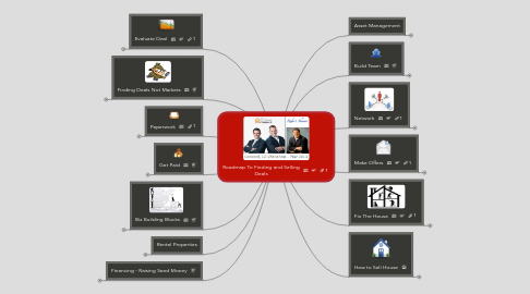 Mind Map: Roadmap To Finding and Selling Deals