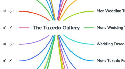 Mind Map: The Tuxedo Gallery