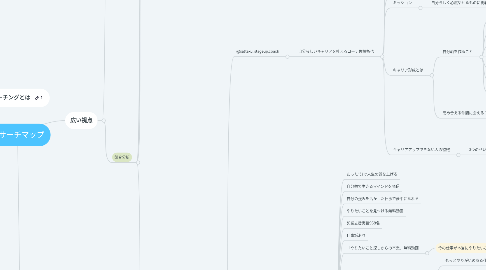 Mind Map: リサーチマップ