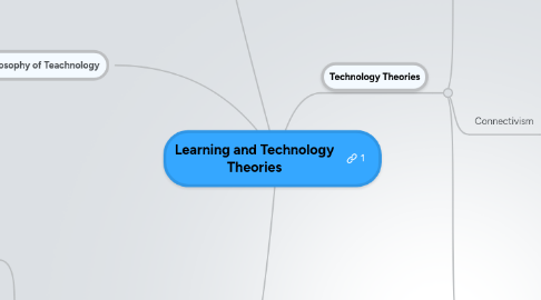 Mind Map: Learning and Technology Theories