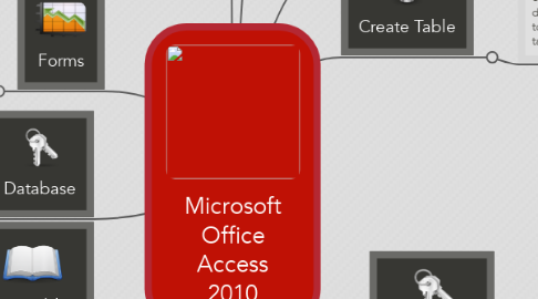 Mind Map: Microsoft Office Access 2010
