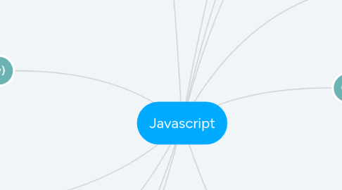 Mind Map: Javascript