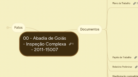 Mind Map: 00 - Abadia de Goiás - Inspeção Complexa - 2011-15007